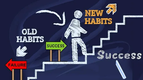 Trading Habits For Success